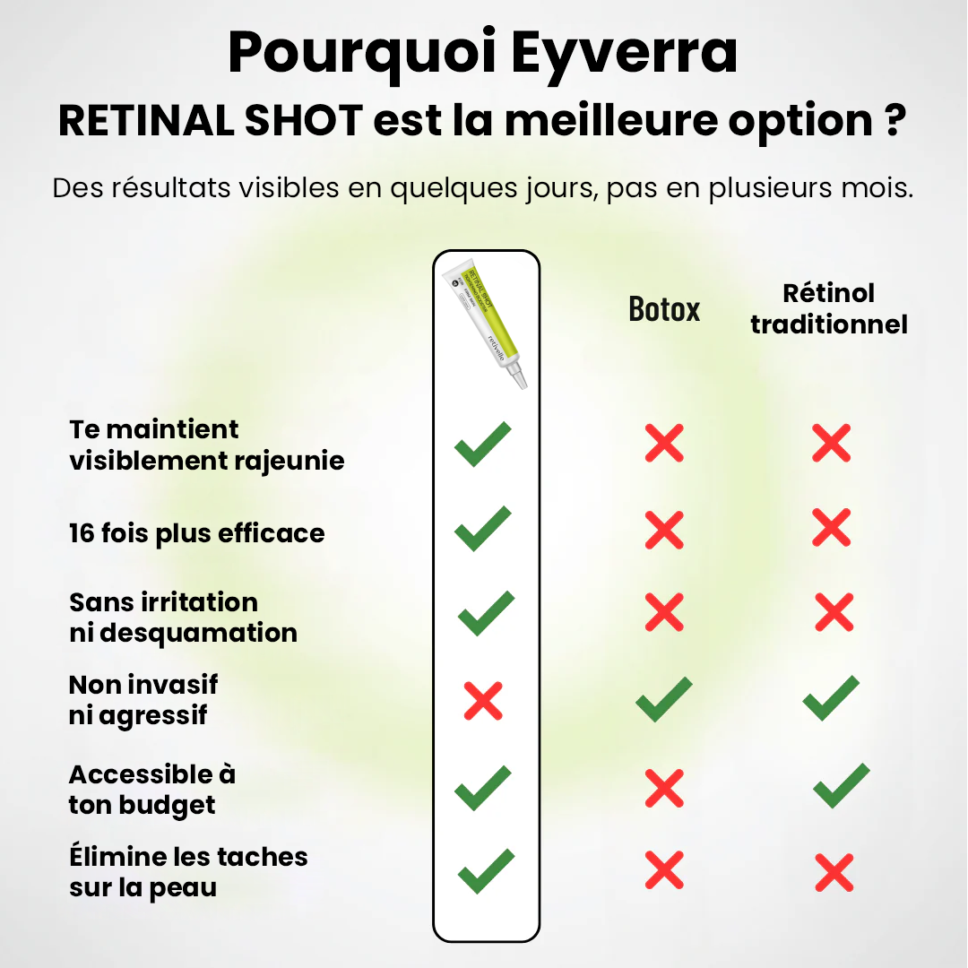 Eyverra™ L’alternative nouvelle génération au rétinol